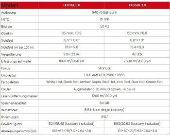 GUIDE Kodiak TK635L 3.0
