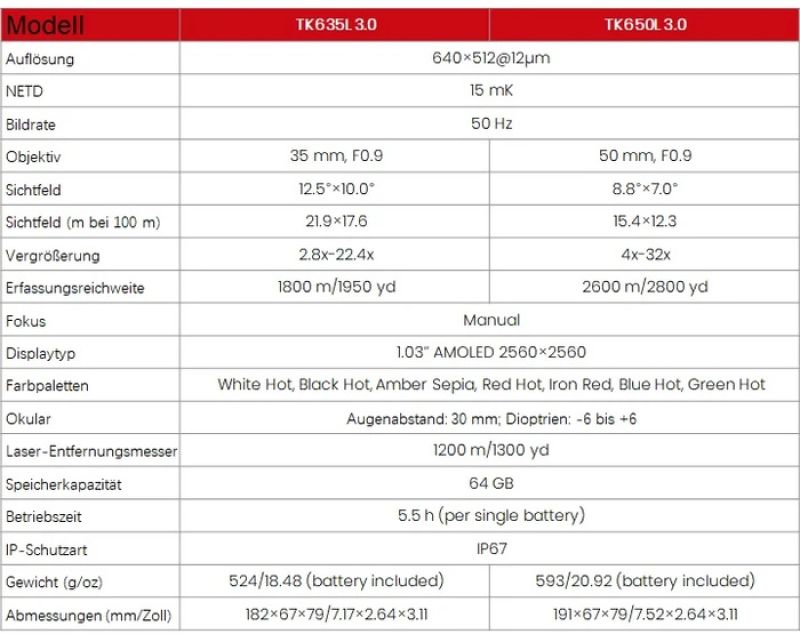 GUIDE Kodiak TK650L 3.0